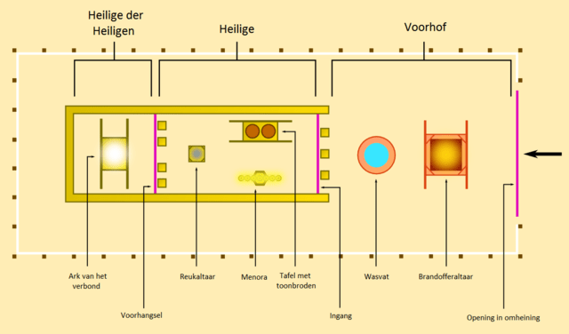 Plattegrond_tabernakel